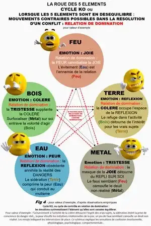 Les méridiens d'énergie essentiels à l'équilibre du corps Les méridiens d'énergie essentiels à l'équilibre du corps