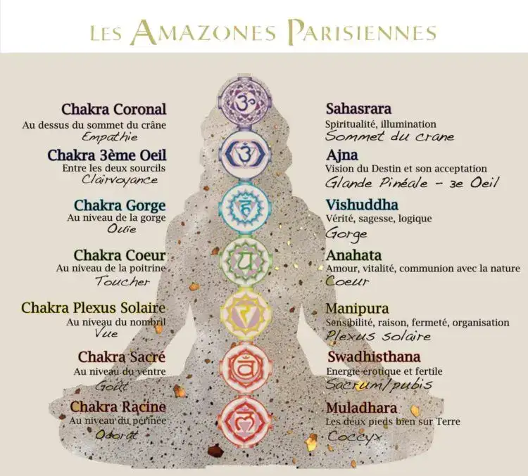 Découvrez comment l'énergie se déplace à travers les chakras Découvrez comment l'énergie se déplace à travers les chakras