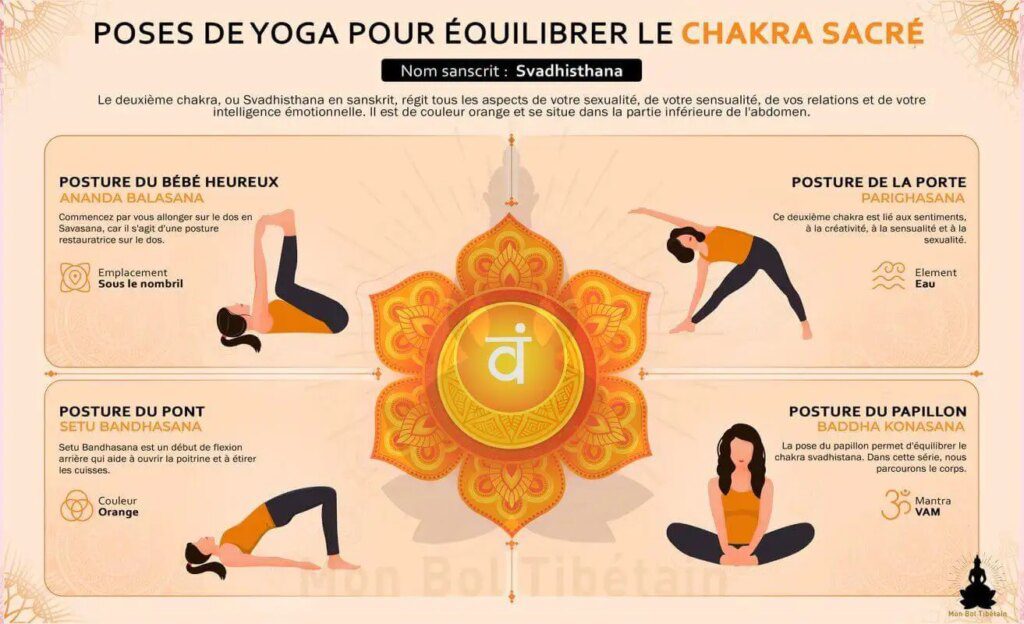 Découvrez comment l'énergie se déplace à travers les chakras Découvrez comment l'énergie se déplace à travers les chakras