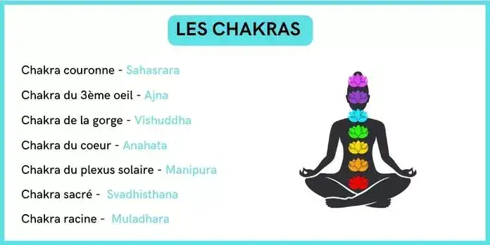 Découvrez comment l'énergie se déplace à travers les chakras Découvrez comment l'énergie se déplace à travers les chakras
