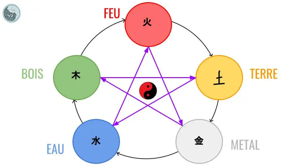 Comment la médecine traditionnelle chinoise harmonise le flux d'énergie Comment la médecine traditionnelle chinoise harmonise le flux d'énergie