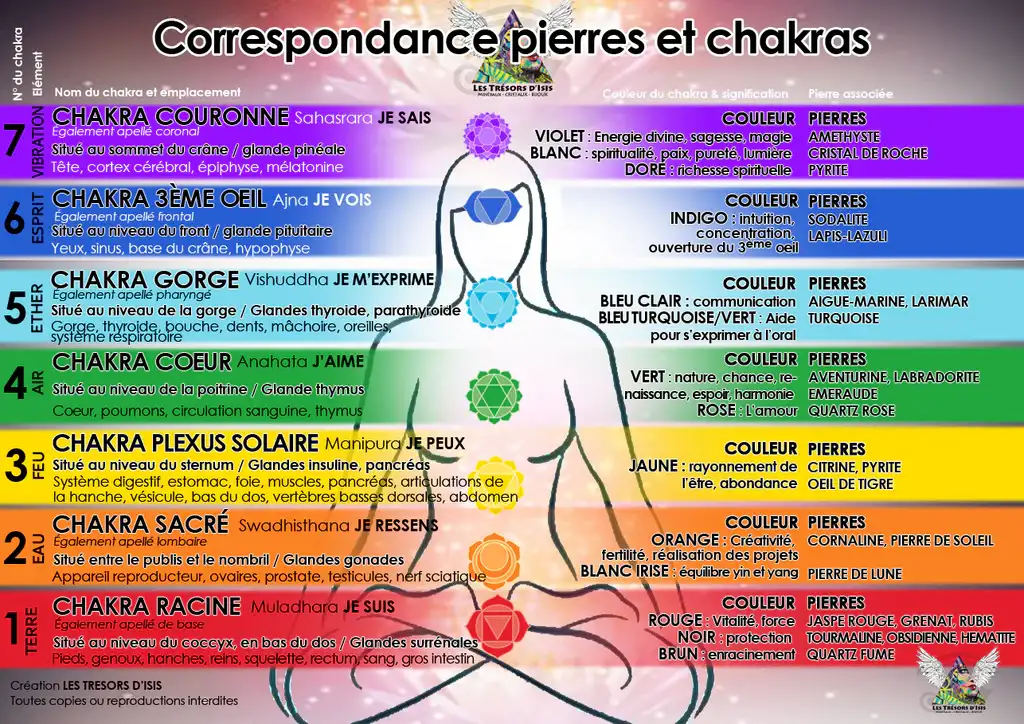 Découvrez comment l'énergie se déplace à travers les chakras Découvrez comment l'énergie se déplace à travers les chakras