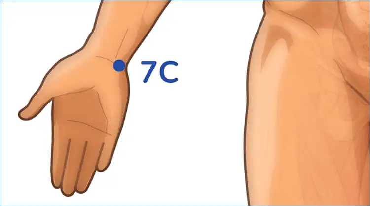 Les points d'acupuncture : clés pour dénouer les nœuds énergétiques Les points d'acupuncture : clés pour dénouer les nœuds énergétiques